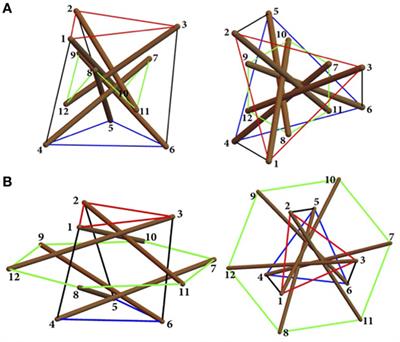 Numerical and Analytical Approaches to the Self-Equilibrium Problem of Class θ = 1 Tensegrity Metamaterials